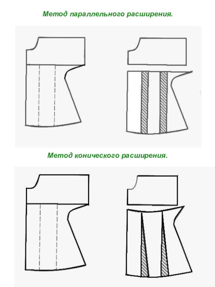 Метод параллельного расширения.Метод конического расширения.