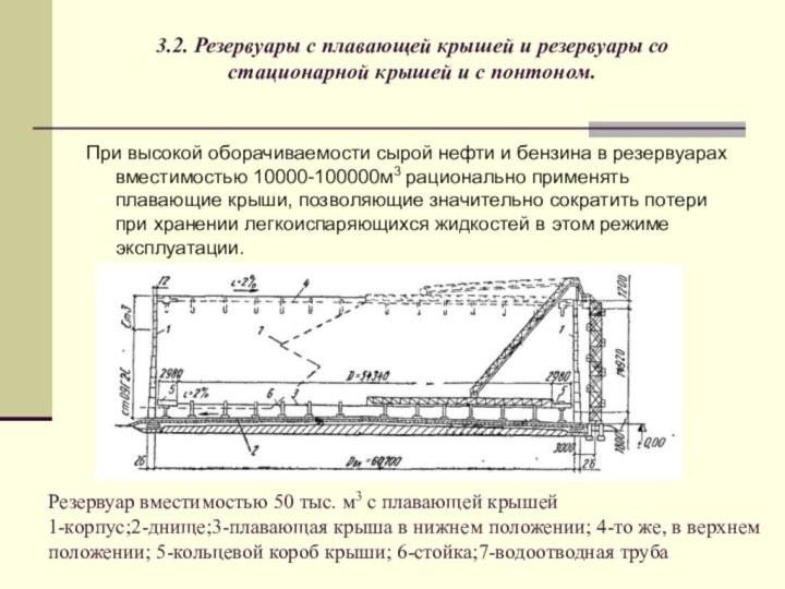 Технологическая карта гидравлического испытания резервуара