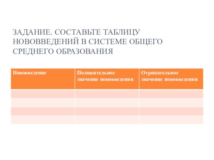 ЗАДАНИЕ. СОСТАВЬТЕ ТАБЛИЦУ НОВОВВЕДЕНИЙ В СИСТЕМЕ ОБЩЕГО СРЕДНЕГО ОБРАЗОВАНИЯ