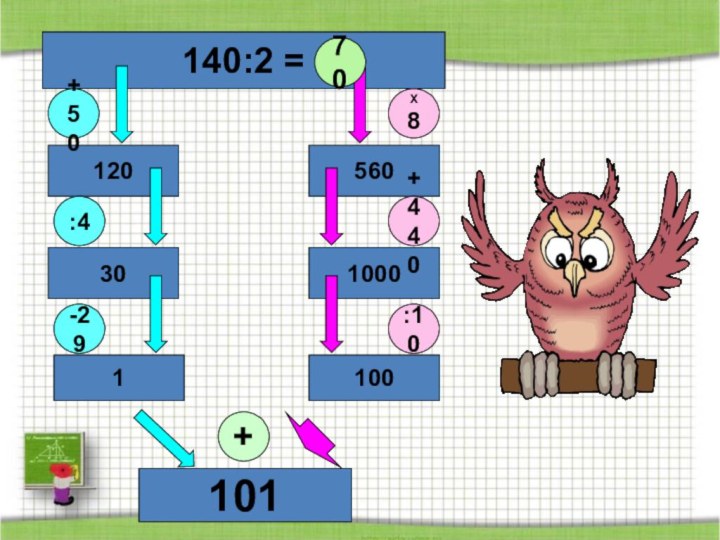 140:2 =1001301205601000101+50:4-2970Х 8+440:10+