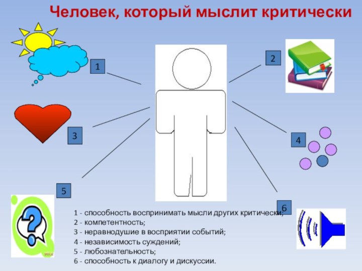 3512641 - способность воспринимать мысли других критически; 2 - компетентность; 3 -