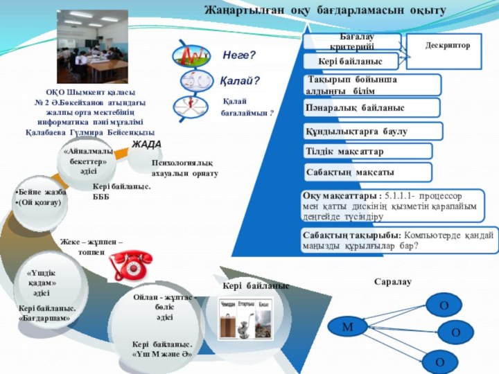 Жаңартылған оқу бағдарламасын оқыту ОҚО Шымкент қаласы№ 2 Ә.Бөкейханов атындағы жалпы орта