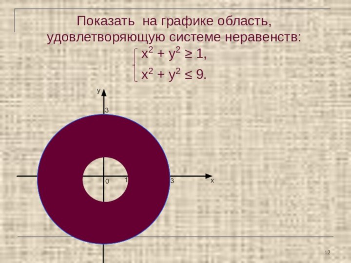 Показать на графике область, удовлетворяющую системе неравенств:  х2 + у2 ≥