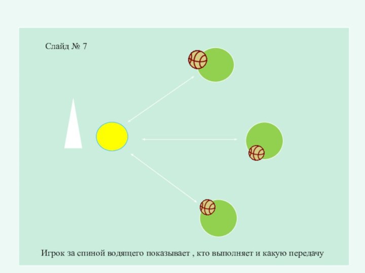 Игрок за спиной водящего показывает , кто выполняет и какую передачуСлайд № 7