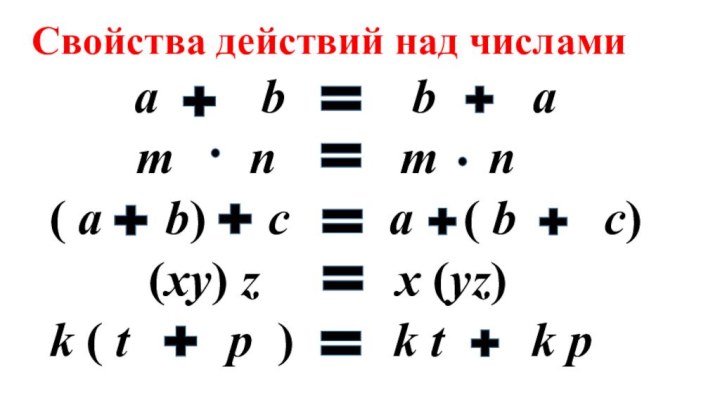 Свойства действий над числами