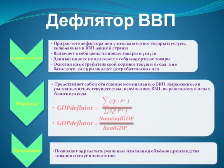 Дефлятор ВВПNominalGDPRealGDP