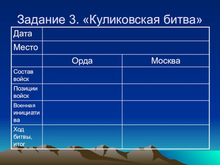 Задание 3. «Куликовская битва»