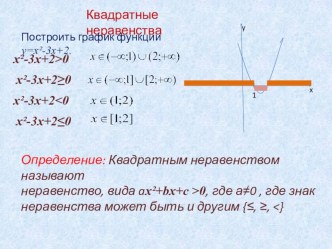 Презентация по алгебре на тему Квадратные неравенства