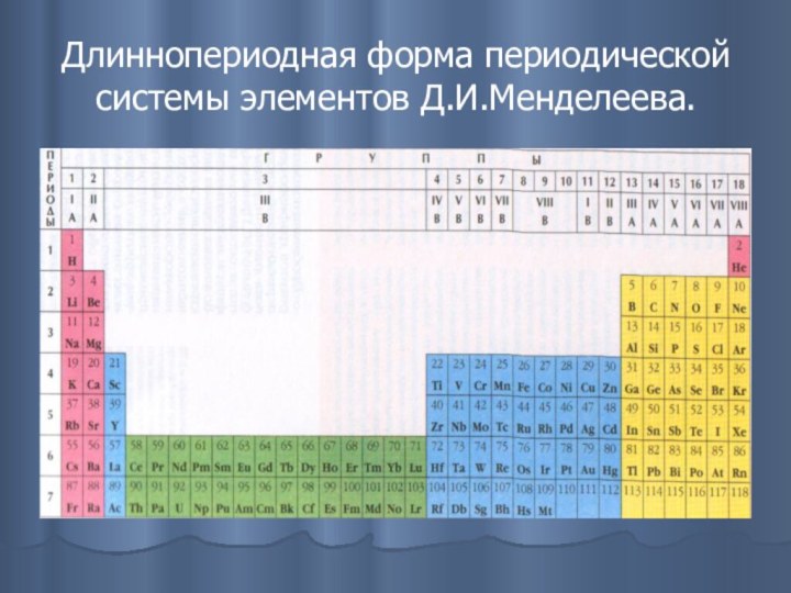 Длиннопериодная форма периодической системы элементов Д.И.Менделеева.