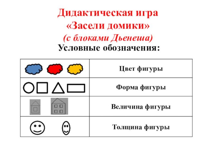 Дидактическая игра  «Засели домики» (с блоками Дьенеша)Условные обозначения: