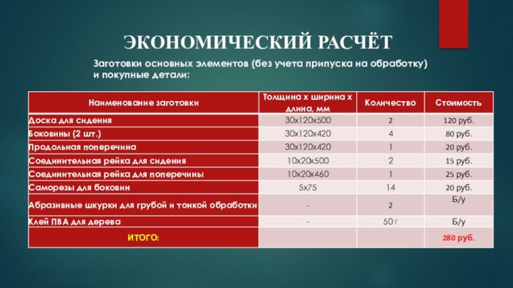 Заготовки основных элементов (без учета припуска на обработку) и покупные детали: