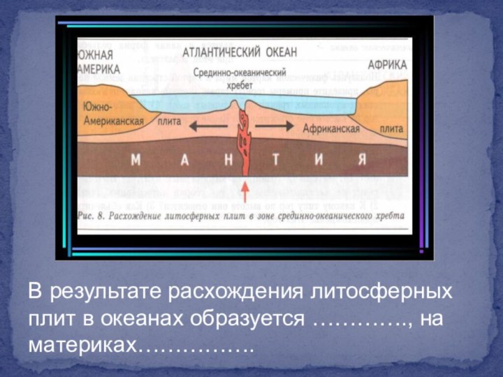 В результате расхождения литосферных плит в океанах образуется …………., на материках…………….