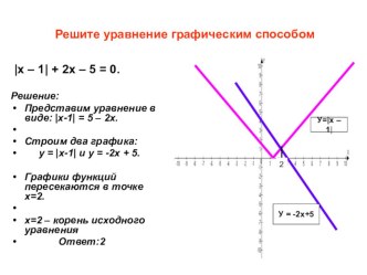 Алгоритм построения графиков функций содержащих модуль