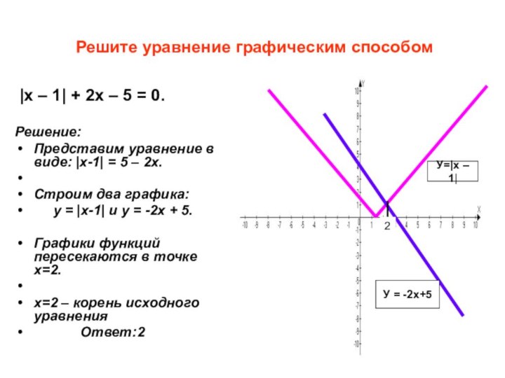 Решите уравнение графическим способом |x – 1| + 2x – 5