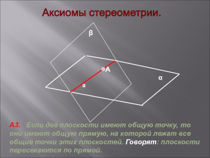 Аксиомы стереометрии. αβА3.  Если две плоскости имеют общую точку, то они