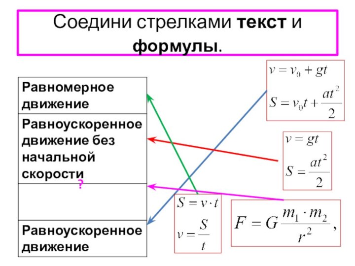 Соедини стрелками текст и формулы.?