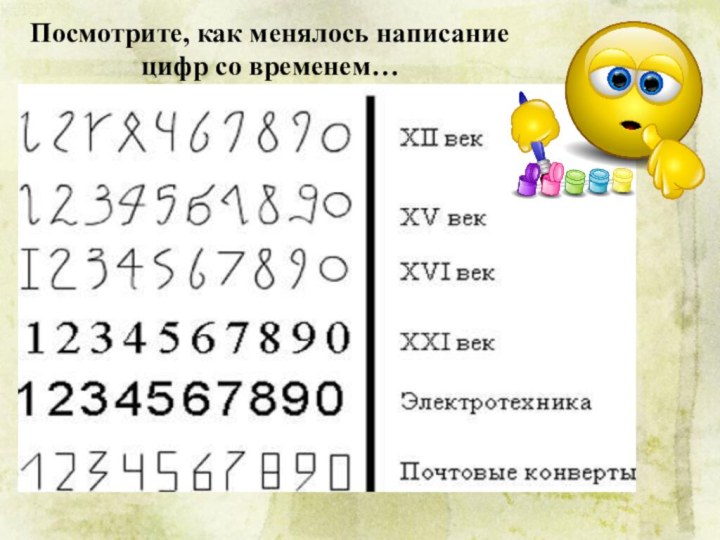 Посмотрите, как менялось написание цифр со временем…