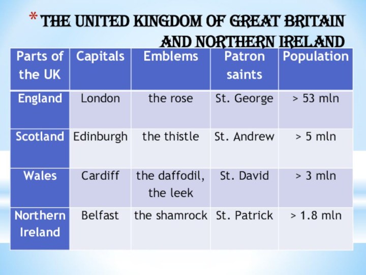 The United Kingdom of Great Britain and Northern Ireland