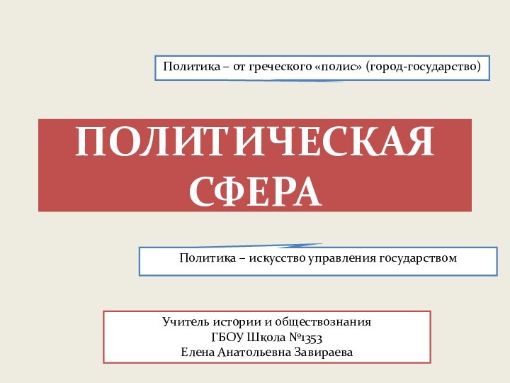 ПОЛИТИЧЕСКАЯ СФЕРАПолитика – от греческого «полис» (город-государство)Политика – искусство управления государствомУчитель истории