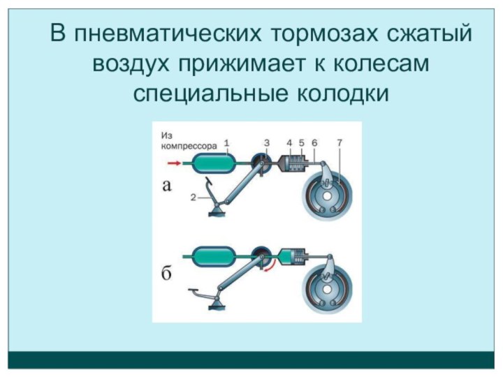 Использование сжатых газов