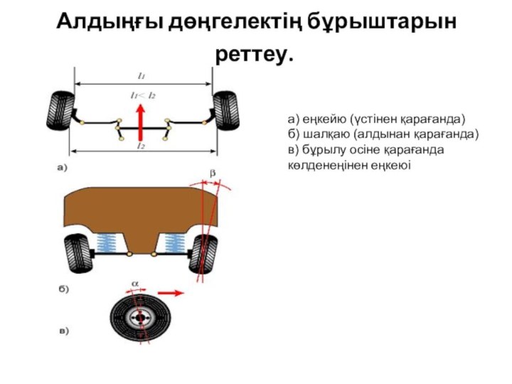  Алдыңғы дөңгелектің бұрыштарын реттеу. а) еңкейю (үстінен қарағанда)б) шалқаю (алдынан қарағанда)в) бұрылу осіне қарағанда көлденеңінен еңкеюі