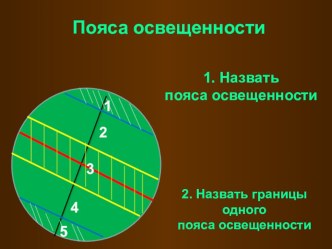 6 класс. Географическая карта.