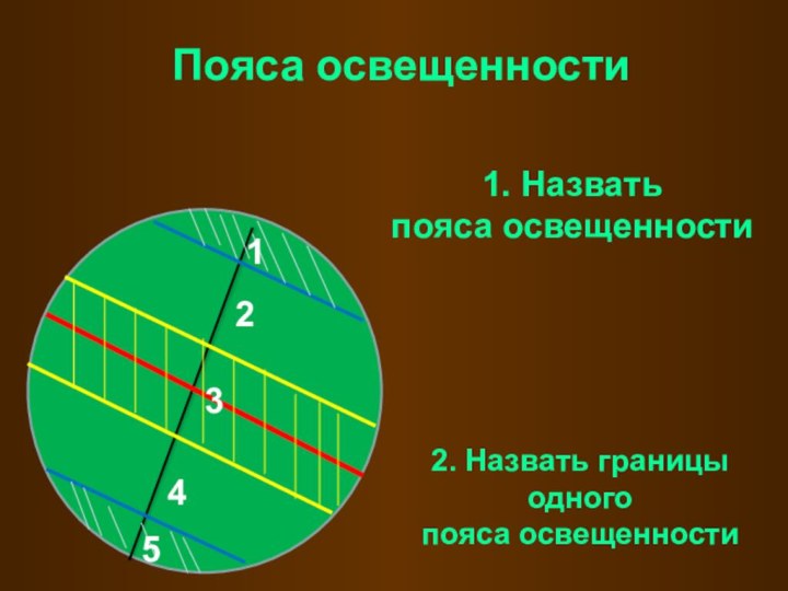 Пояса освещенности123451. Назвать пояса освещенности2. Назвать границы одногопояса освещенности