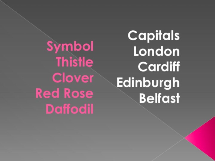 Symbol Thistle Clover Red Rose DaffodilCapitalsLondonCardiffEdinburghBelfast