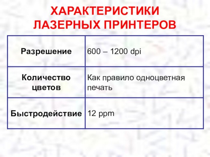 ХАРАКТЕРИСТИКИ  ЛАЗЕРНЫХ ПРИНТЕРОВ