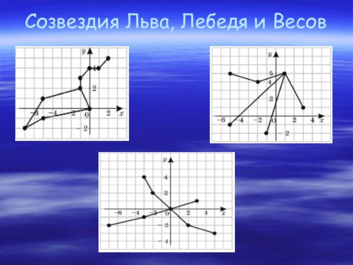 Созвездия Льва, Лебедя и Весов