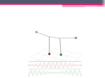 Презентация по теме: Особенности различных видов колебаний