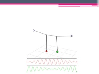 Презентация по теме: Особенности различных видов колебаний