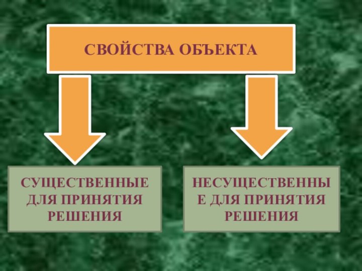 СВОЙСТВА ОБЪЕКТАСУЩЕСТВЕННЫЕ ДЛЯ ПРИНЯТИЯ РЕШЕНИЯНЕСУЩЕСТВЕННЫЕ ДЛЯ ПРИНЯТИЯ РЕШЕНИЯ