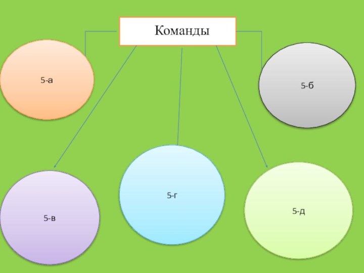 Команды5-а5-б5-в5-г5-д