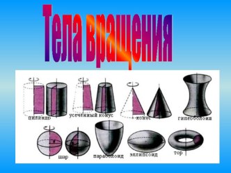 Презентация к уроку Другие тела вращения