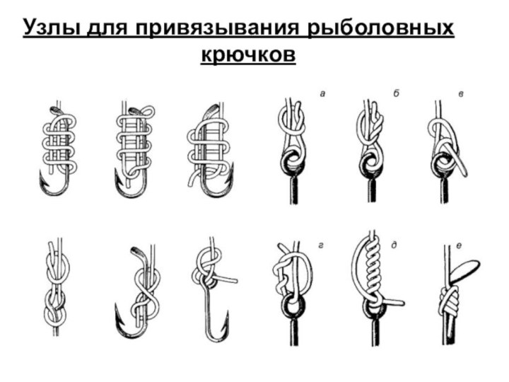 Узлы для привязывания рыболовных крючков