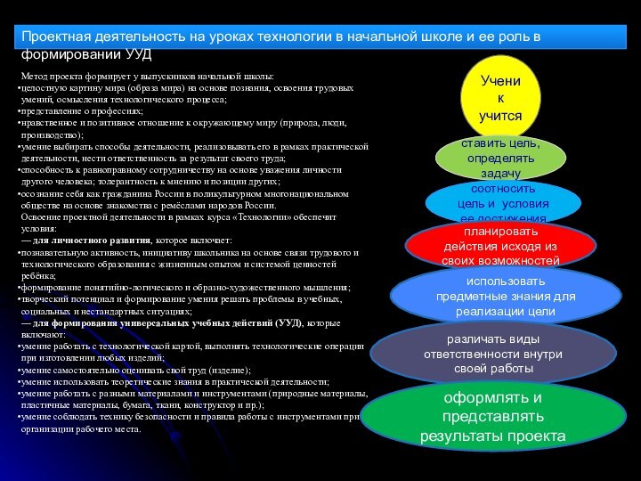 Проектная деятельность на уроках технологии в начальной школе и ее роль в