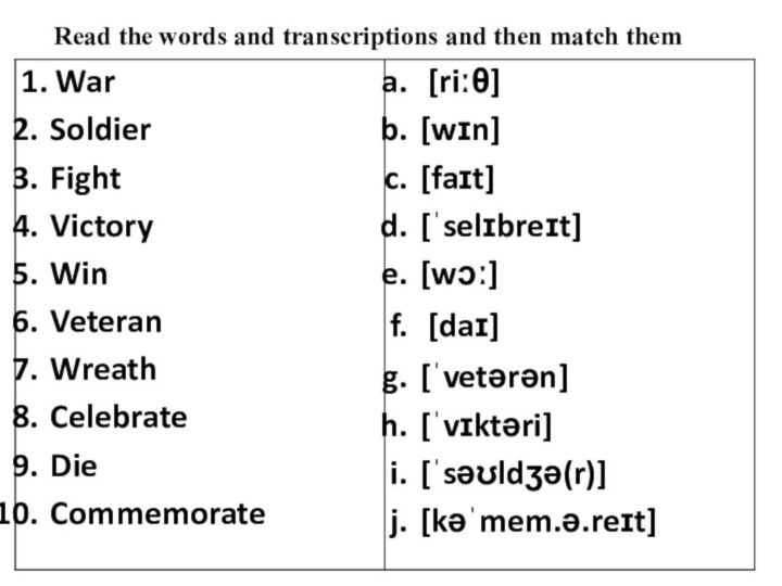 Read the words and transcriptions and then match them