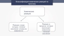 Презентация по химии Окислительно-восстановительные реакции. Электролиз.