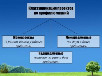 Проект Войди в природу другом