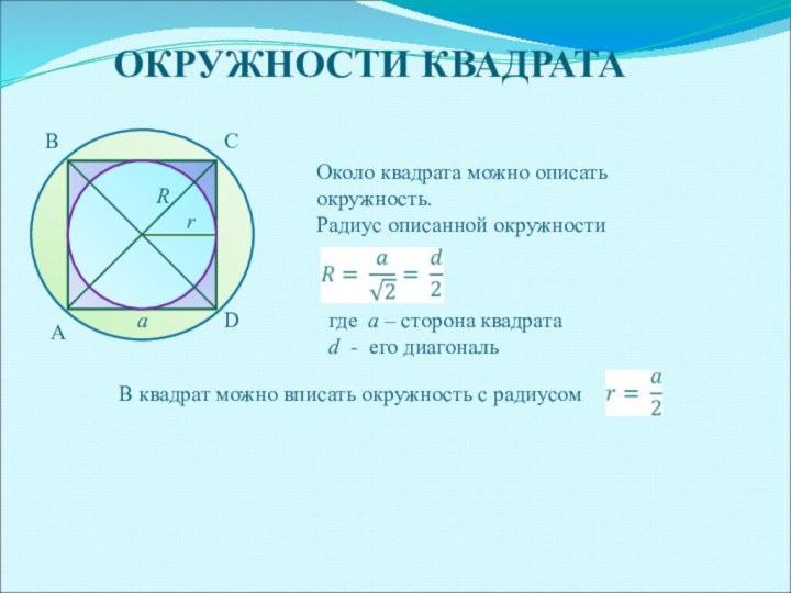 ОКРУЖНОСТИ КВАДРАТАВСD aОколо квадрата можно описать окружность. Радиус описанной окружности АdrRгде а