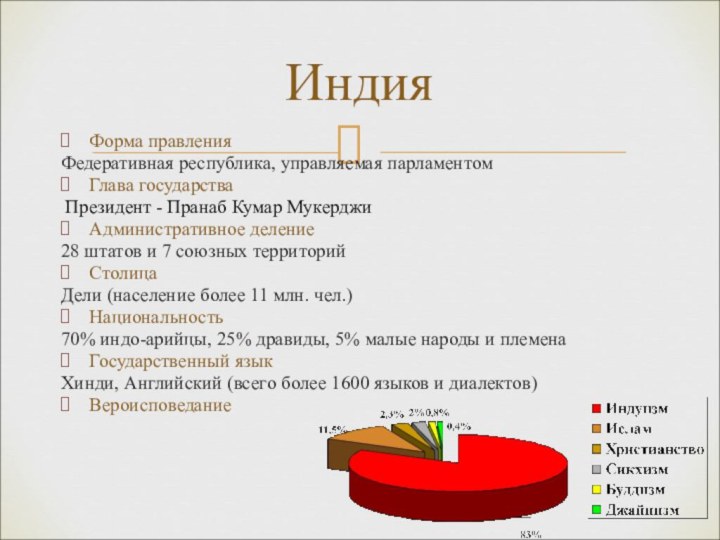 Форма правления Федеративная республика, управляемая парламентомГлава государства Президент - Пранаб Кумар МукерджиАдминистративное