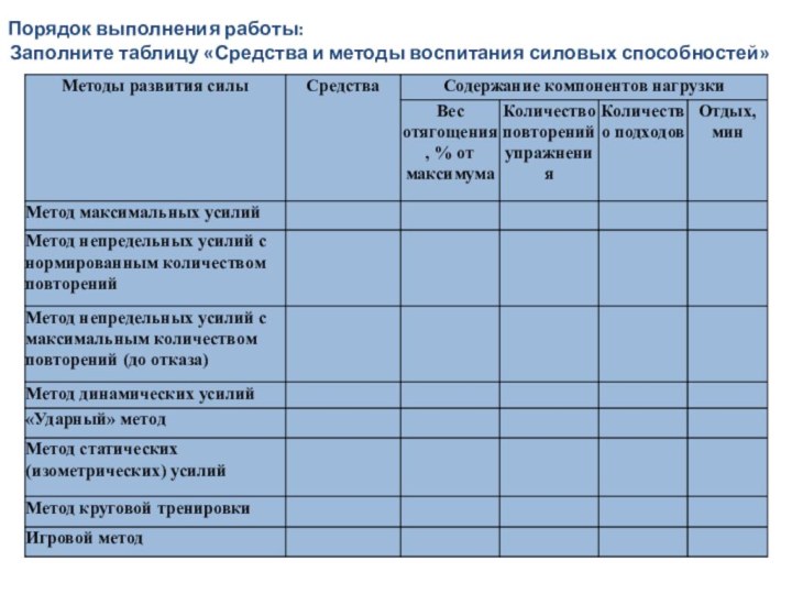 Порядок выполнения работы:Заполните таблицу «Средства и методы воспитания силовых способностей»