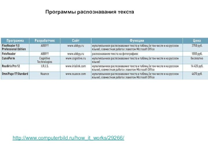 Программы распознавания текстаhttp://www.computerbild.ru/how_it_works/29266/