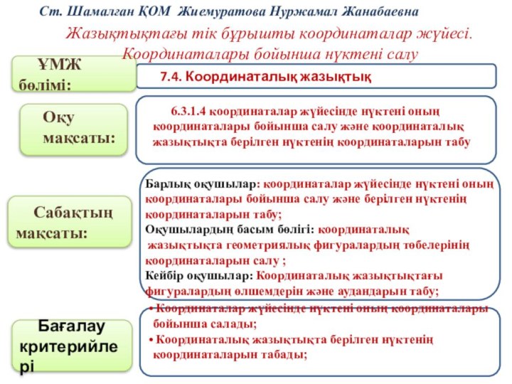 Координаталар жүйесінде нүктені оның координаталары бойынша салады; Координаталық жазықтықта берілген нүктенің