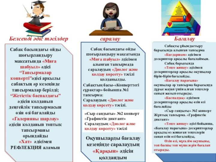 саралауБелсенді әдіс тәсілдерСабақ басындағы ойды шоғырландыру мақсатында «Миға шабуыл» әдісімен алынған тапсырмада