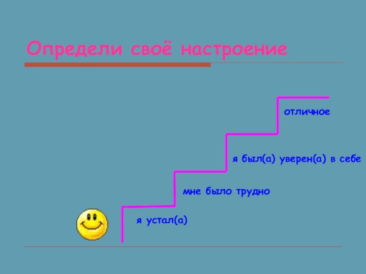 Определи своё настроениеотличноея был(а) уверен(а) в себемне было трудноя устал(а)