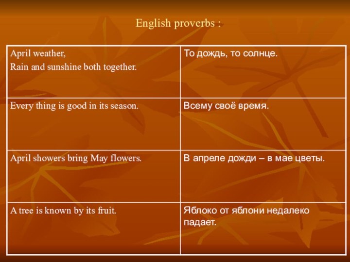 English proverbs :