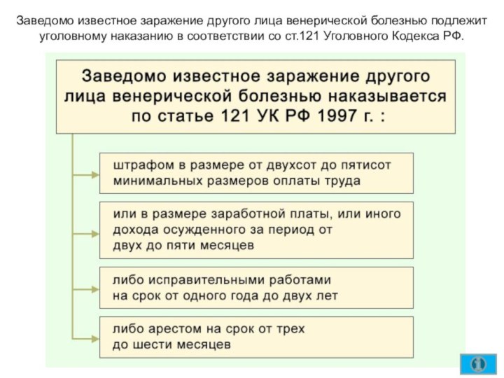 Заведомо известное заражение другого лица венерической болезнью подлежит уголовному наказанию в соответствии