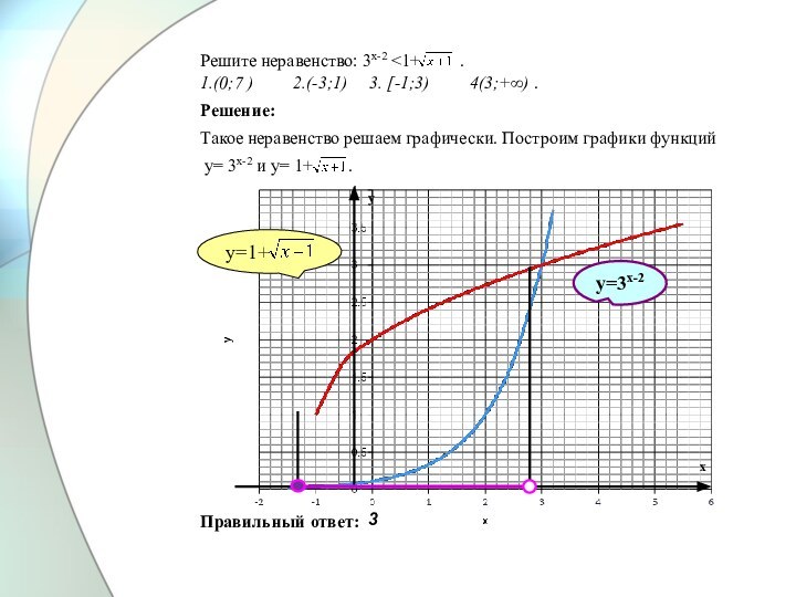 Решите неравенство: 3х-2